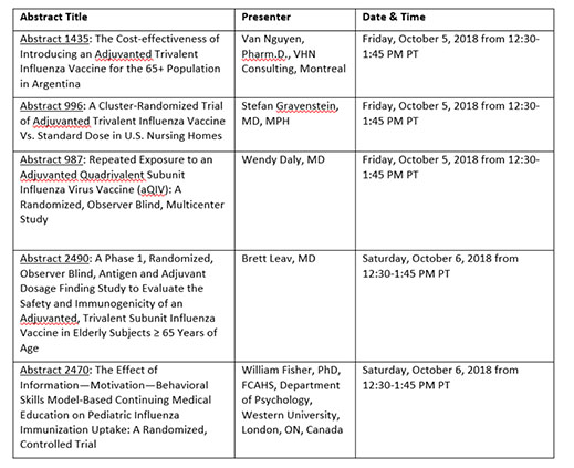 Poster Presentations at IDWeek